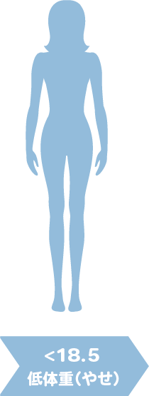 BMI18.5未満、低体重（やせ）
