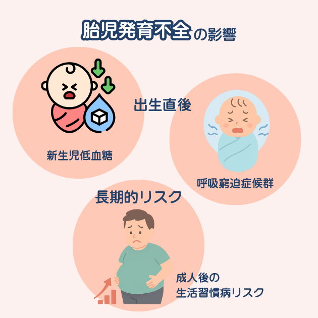 胎児発育不全の影響