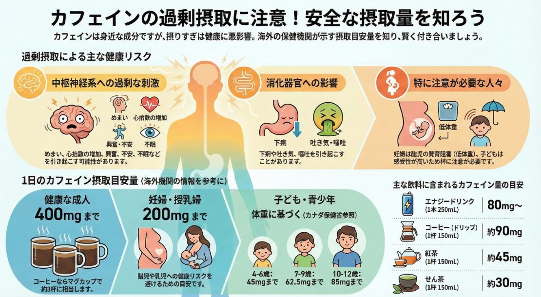 カフェインの安全な摂取量