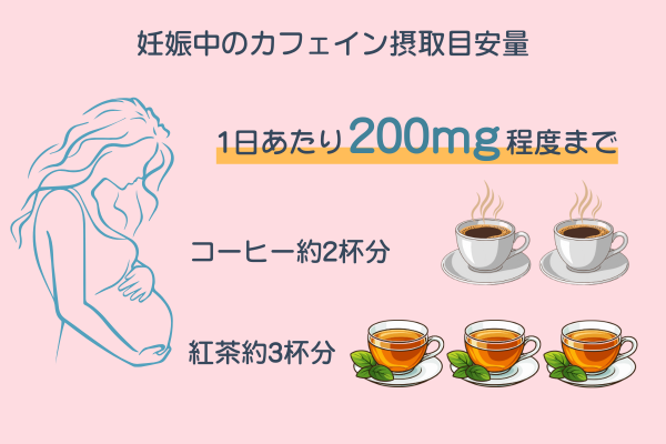 妊娠中のカフェイン摂取目安量