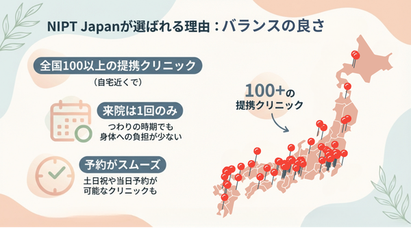 NIPT Japanが選ばれる理由